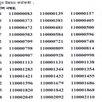 যুব উন্নয়ন অধিদপ্তরের MCQ পরীক্ষার ফলাফল প্রকাশ