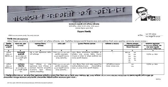 ২৯৫৪ পদে বাংলাদেশ সরকারি কর্ম কমিশন সচিবালয় এর নতুন নিয়োগ বিজ্ঞপ্তি প্রকাশ