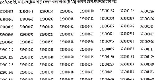 মাধ্যমিক ও উচ্চ শিক্ষা অধিদপ্তরের চাকরির (MCQ) পরীক্ষার ফলাফল প্রকাশ