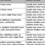 সরকারি ভাবে দুবাইতে নতুন নিয়োগ বিজ্ঞপ্তি প্রকাশ