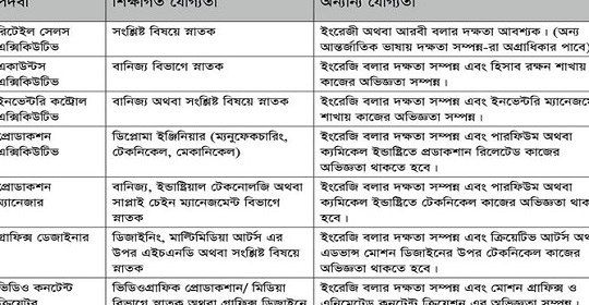 সরকারি ভাবে দুবাইতে নতুন নিয়োগ বিজ্ঞপ্তি প্রকাশ