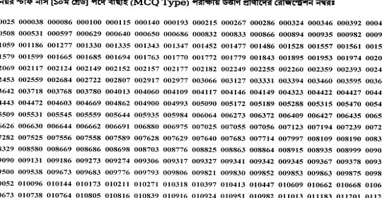 পরিবার পরিকল্পনা অধিদপ্তরের চাকরির MCQ পরীক্ষার ফলাফল প্রকাশ