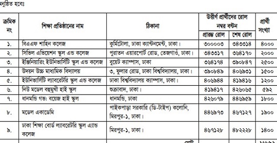 ১৭৬৩ পদে সমন্বিত ৯ ব্যাংকের লিখিত পরীক্ষার সময়সূচি ও কেন্দ্রতালিকা প্রকাশ