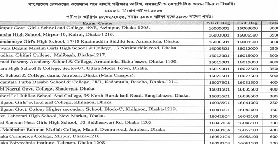 ১৩৮৫ পদে বাংলাদেশ রেলওয়ের (MCQ) পরীক্ষার সময়সূচি ও কেন্দ্রভিত্তিক আসনবিন্যাস প্রকাশ