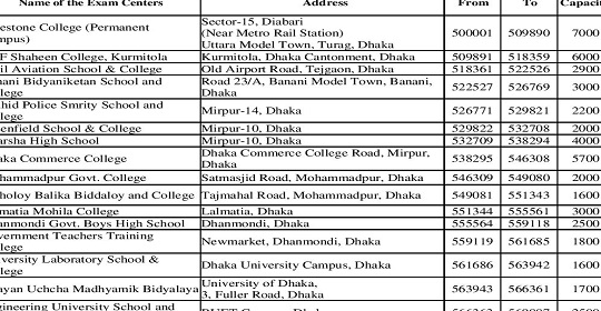 ১৭২০ পদে সমন্বিত ৭ ব্যাংকের MCQ পরীক্ষার সময়সূচি ও কেন্দ্রভিত্তিক আসনবিন্যাস প্রকাশ